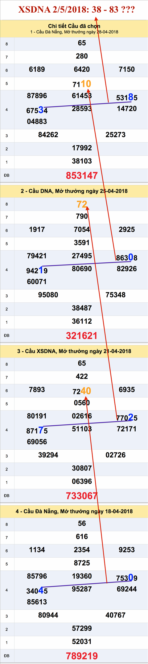 Tham khao an so XSDNA 5-2-2018